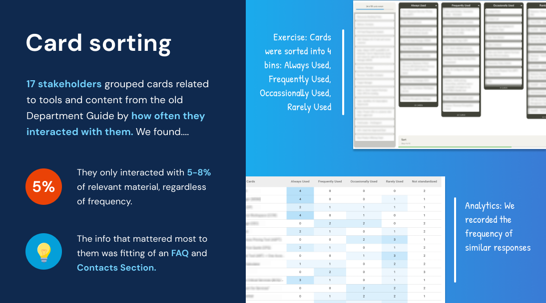 cisco-card-sorting