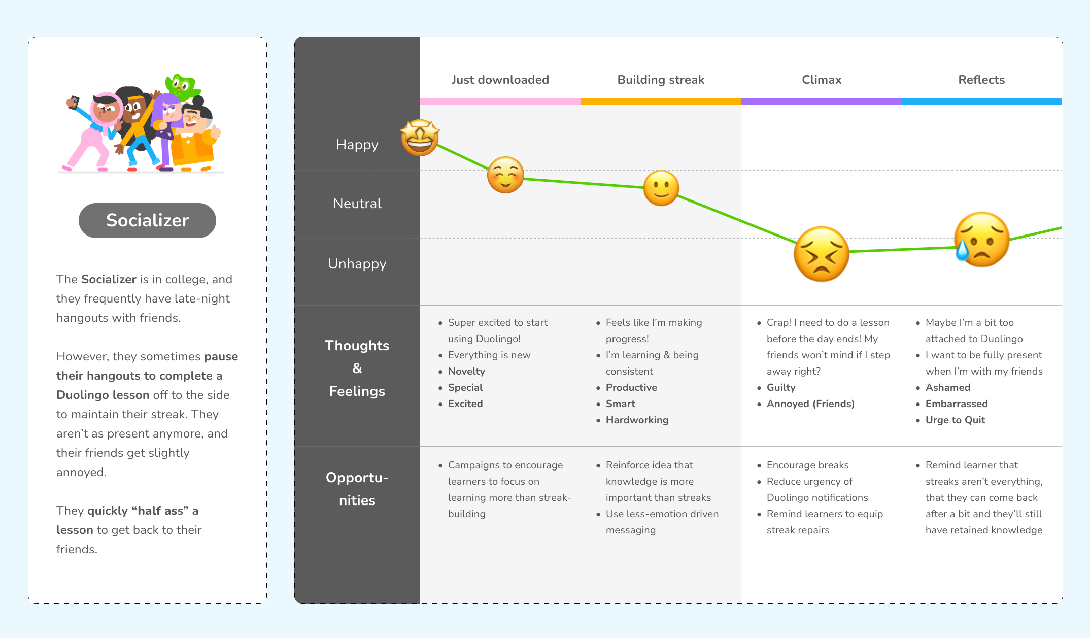 duolingo-socializer-2